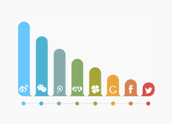 ��������չ���컥�����Ľ���